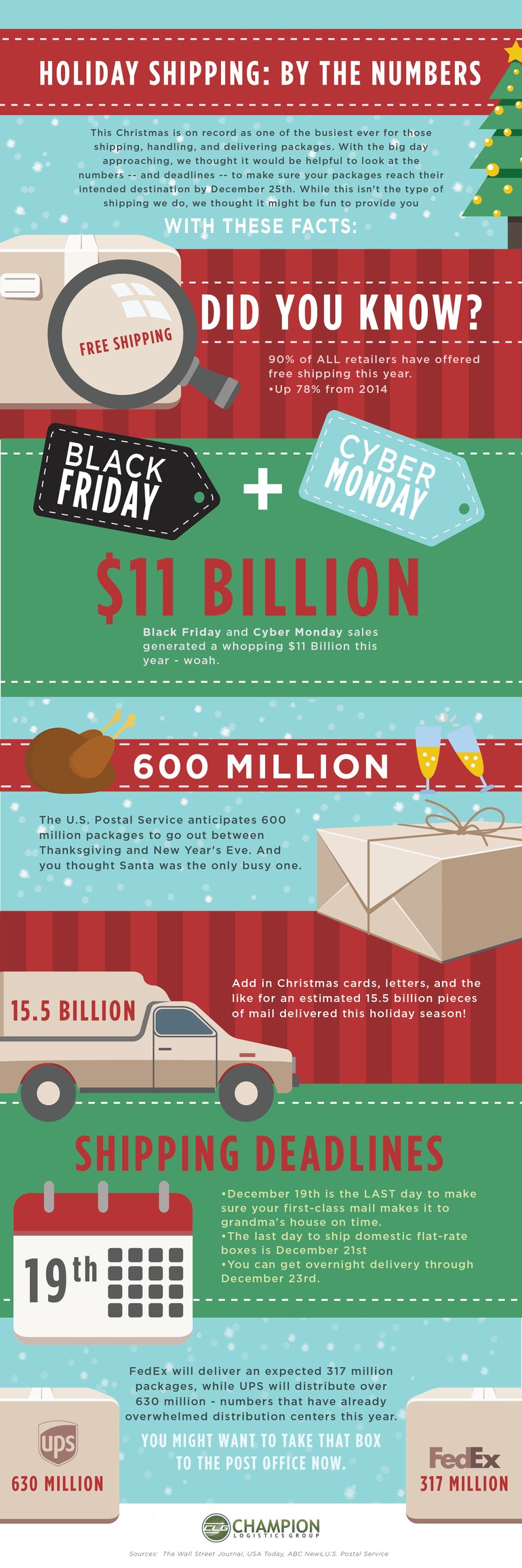 Holiday Shipping Infographic